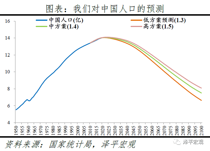 中国人口政策调整_中国人口分布图(2)