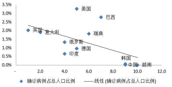 新冠占人口比例各国_各国国旗(3)