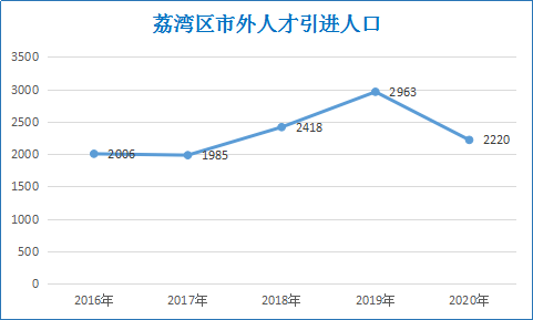 2020年日照人口增长率_日照轻轨2020年规划图