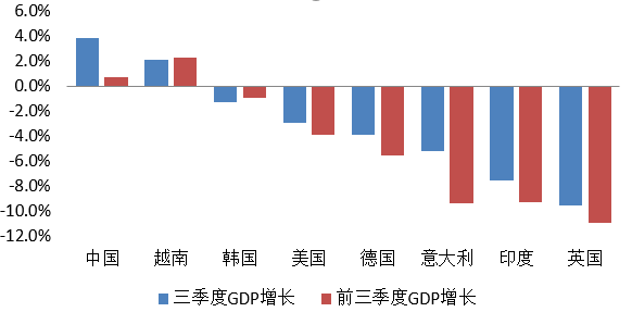 gdp转移支付(3)