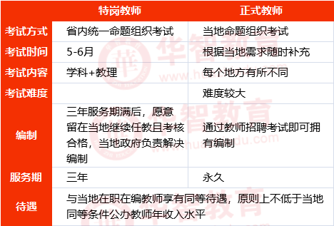 特岗招聘公告_兰州事业单位招1128人,还不限户籍(4)