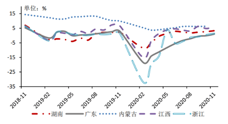 2021到2020中国gdp分析_复制当前时间的页面地址(3)