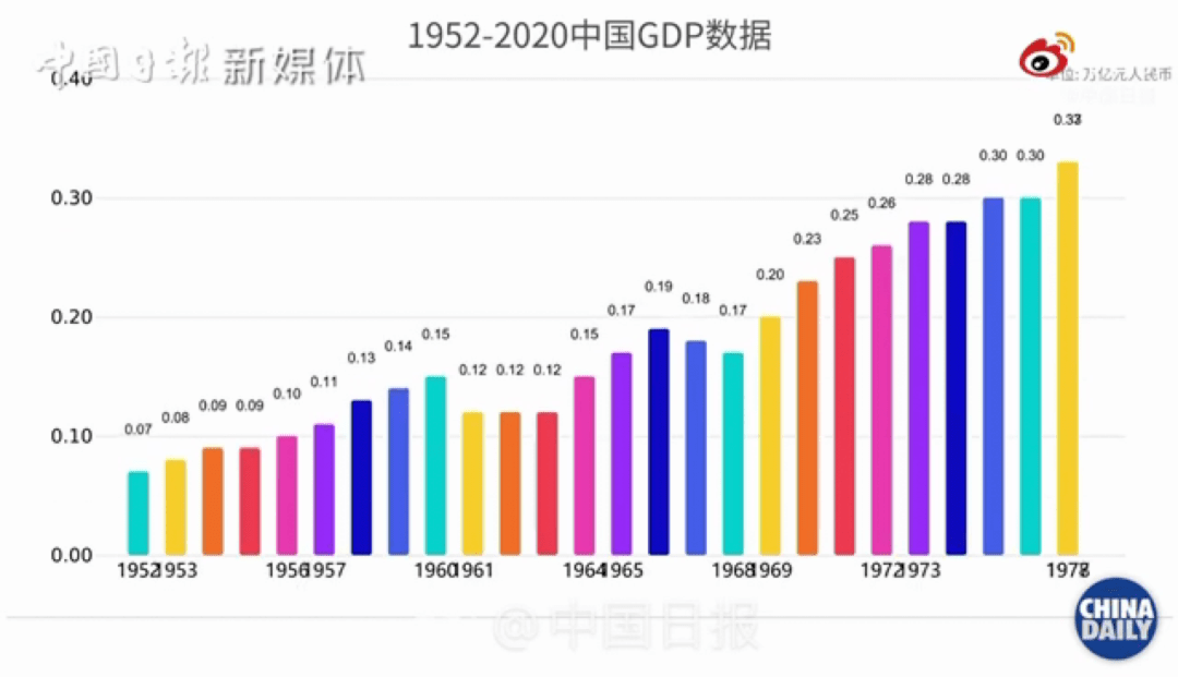 珠三角各市18年gdp_广东 江苏 浙江 福建,哪个省份更发达(2)