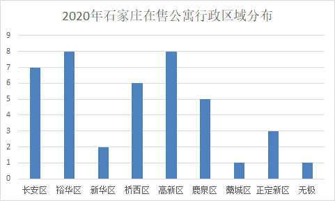 2021年石家庄桥西区gdp_石家庄重点初中近5年中考成绩汇总,你的初中成绩水平是