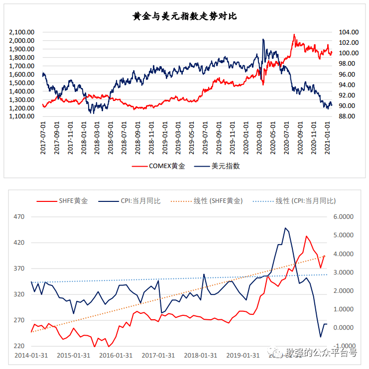 中国的经济总量股市严重高估_2015中国年经济总量