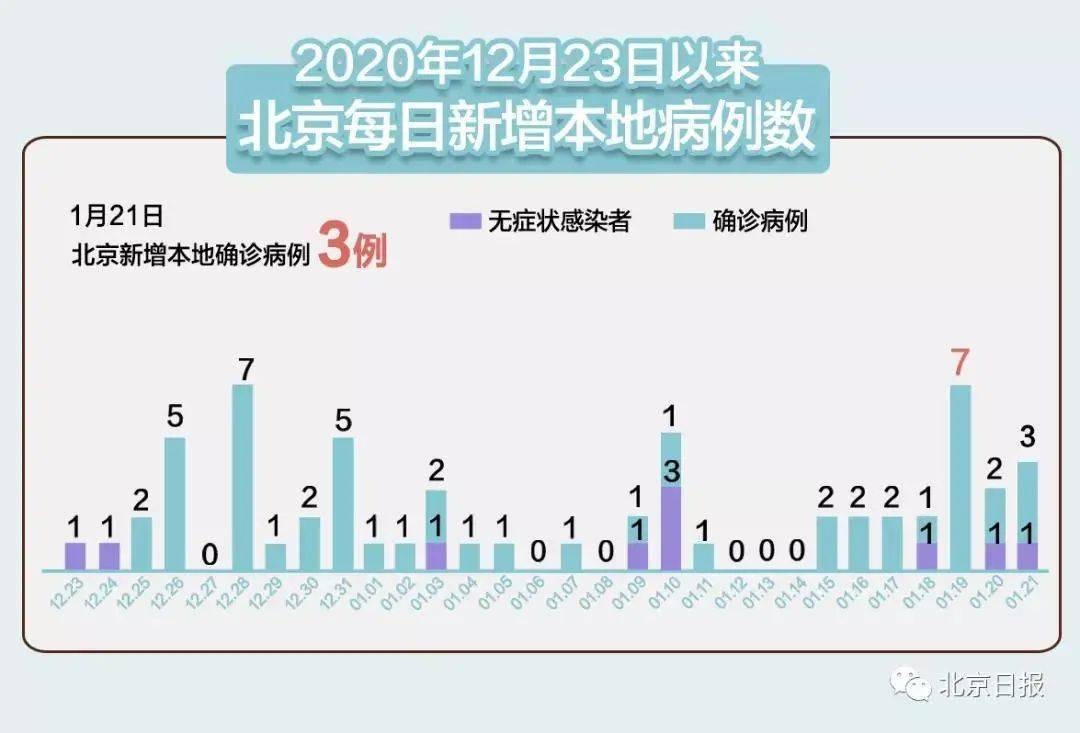 2021年北京海淀区gdp_杭州人口不敌苏州,合肥超南京,深圳人口增量惊人,高达408万 余杭区 无锡 网易订阅(3)