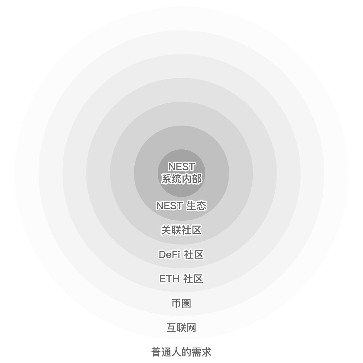 非合作博弈视角下,比特币与魔兽世界的本质区别-三投六币