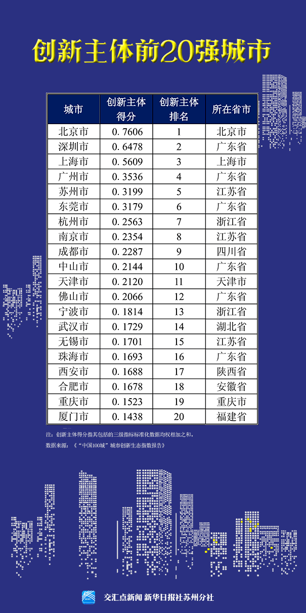 万亿GDP城市人均可支配收入排名_人均可支配收入图片(3)