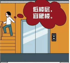 伊顿保健新冠防控乘电梯别大意