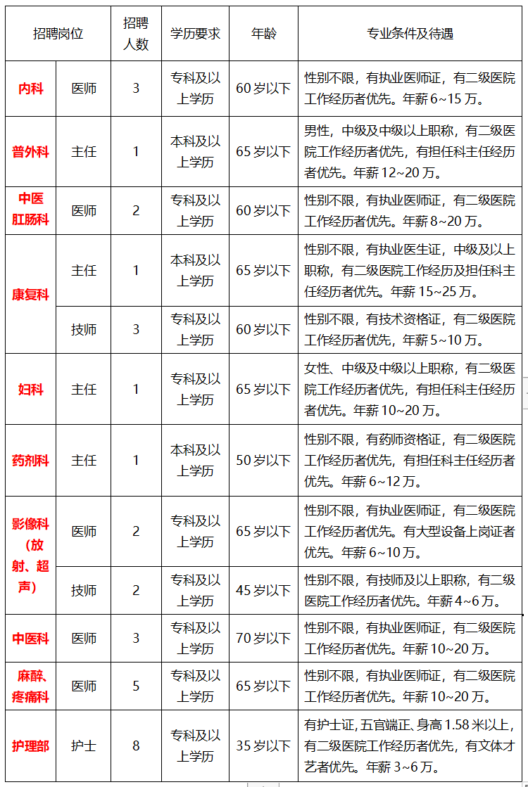 2016南方医科大学录取分数线_南方医科附属医院_南方医科大学研究生院