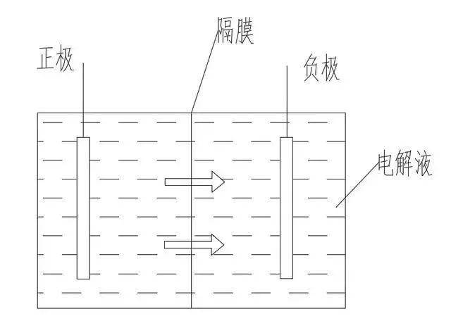 锂电池原理是什么_锂电池铜箔是什么