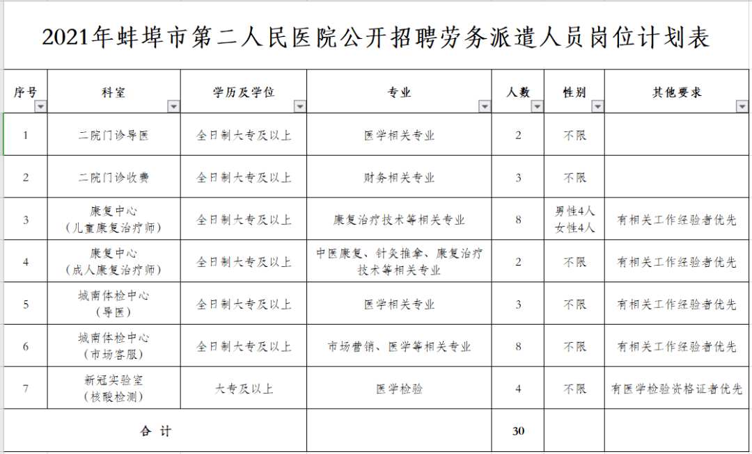 人口与医院配比关系_人口配比图统计图(3)