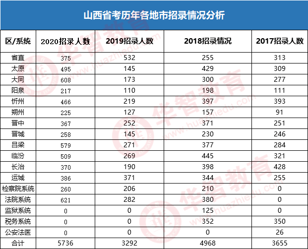 滨州人口2020总人数是多少_滨州是无棣县孙善军(2)