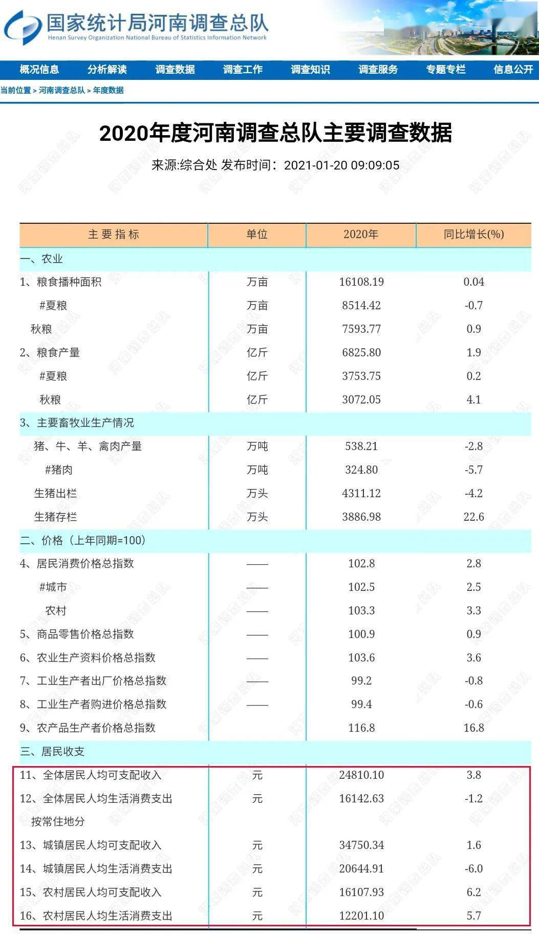 2021河南人均收入_河南城乡收入差距图(2)