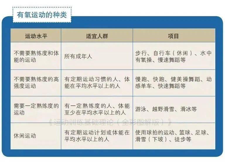 收藏 帮你设计适合自己的有氧运动方案 强度