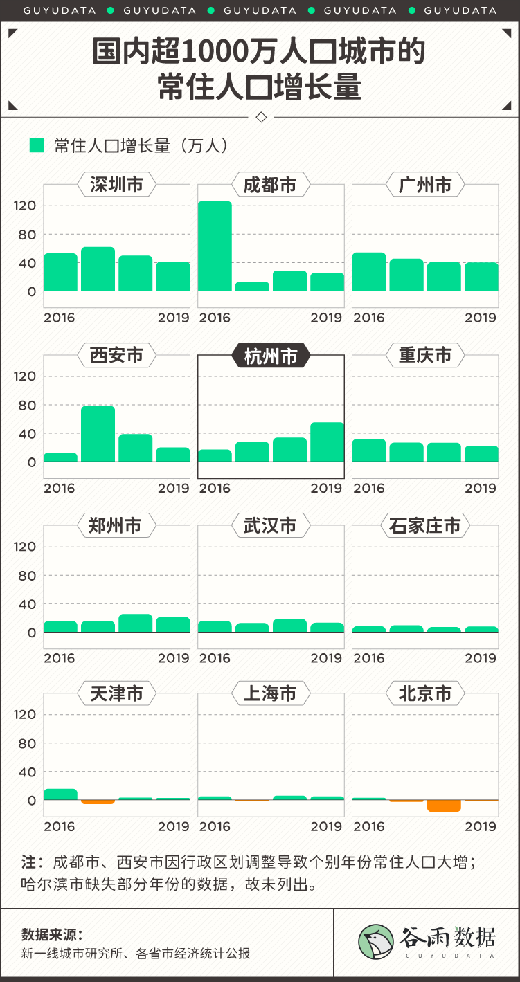 东莞常住人口2019人数_东莞长安人口分布图