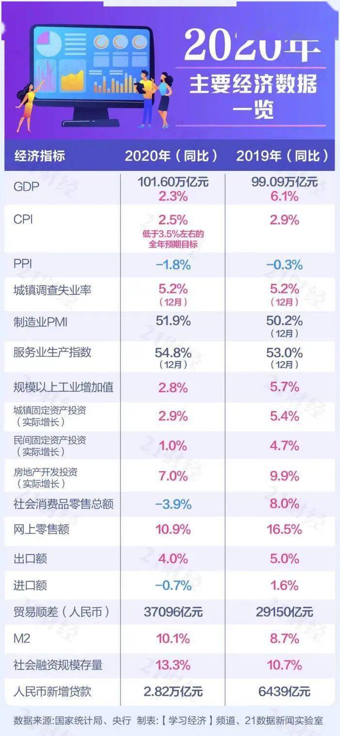 中国gdp排名变化视频人民日报_人民日报 中国GDP核算改革是对世界的贡献(2)