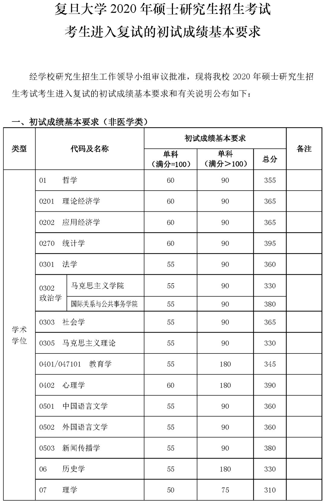 復旦大學