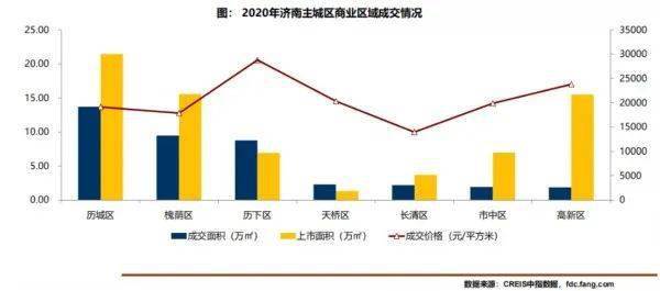 2020中国房地产占gdp_重磅发布 观点指数 2020中国房地产销售TOP100(2)