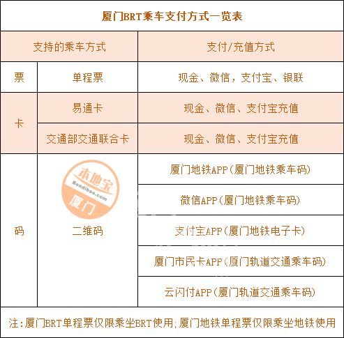 厦门地铁收费价目表图片