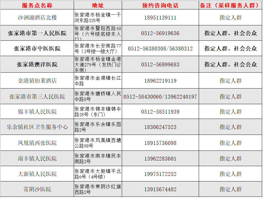 在张家港核酸检测怎么做看看