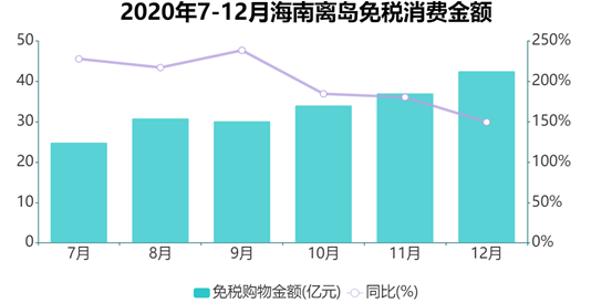 海南政策最400万人口_海南税收政策海报