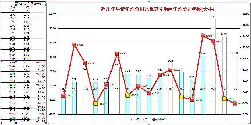 2021年賣豬策略!應對超級豬週期下滑衰退年;今日豬價大部上漲!