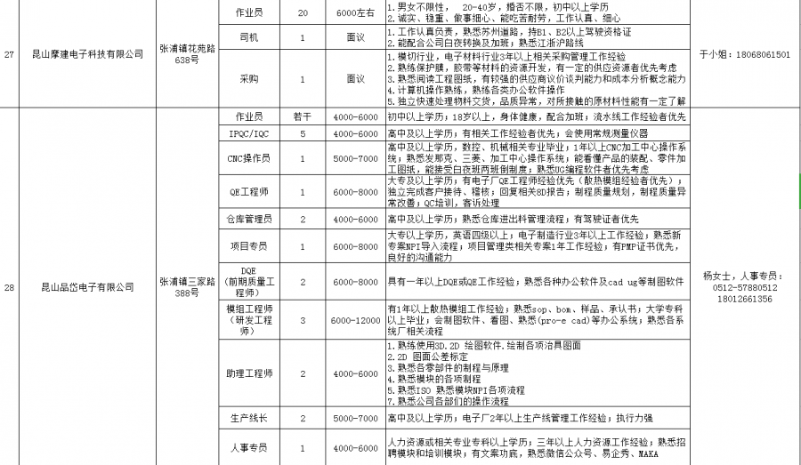 招聘表格下载_招聘表格模板 招聘表格模板下载 招聘表格模板图片设计素材 我图网(4)