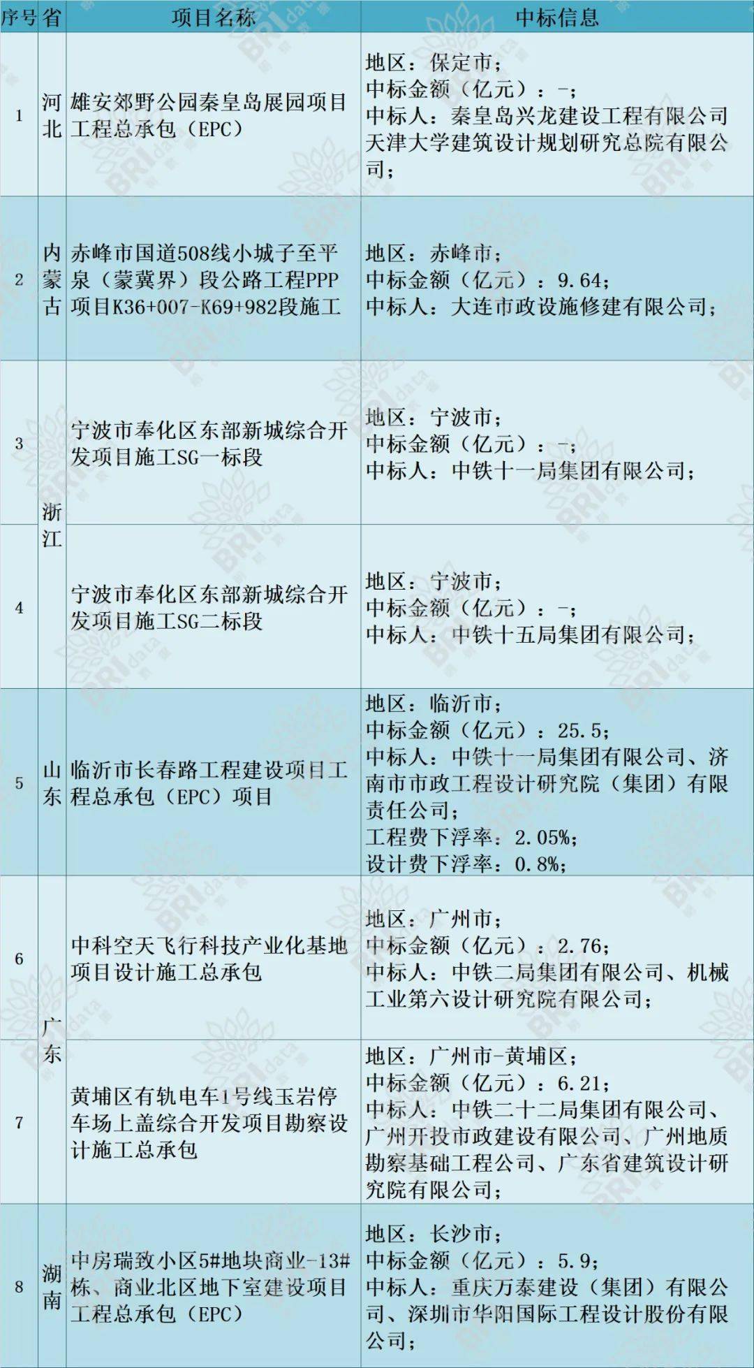人均ppp 2021_2021微信头像