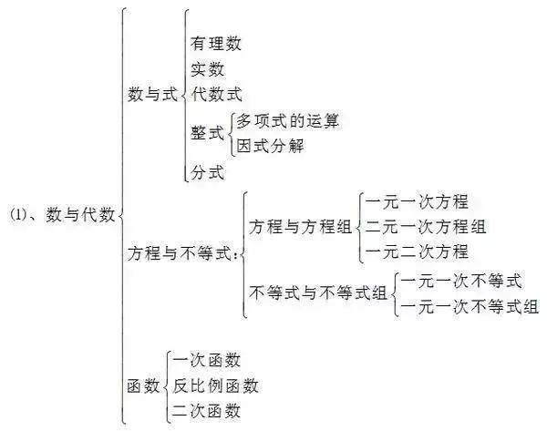 15张图汇齐初中数学所有公式 家长为孩子打印出来 都不用去翻书了 一次函数