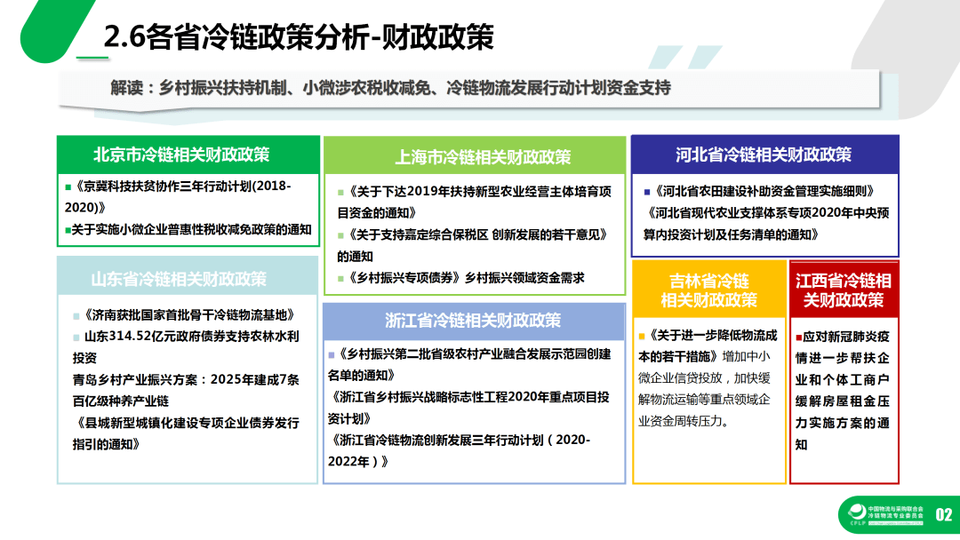 年度盘点2020冷链物流政策盘点分析