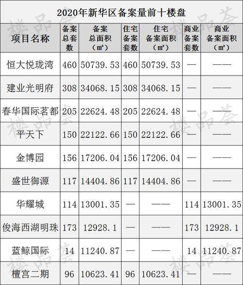 2020年平顶山市各区常住人口_平顶山市2030年规划图