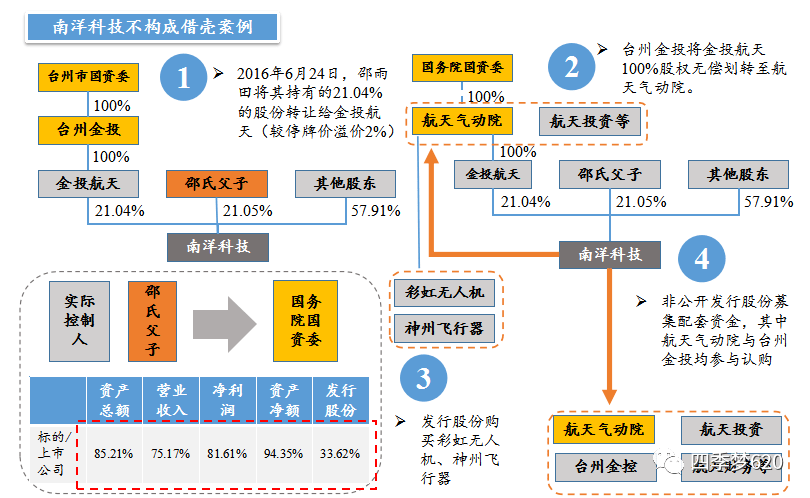 并购重组交易结构设计