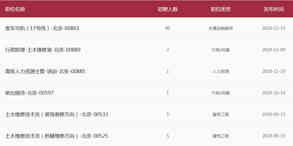 京港地铁招聘_京港地铁招聘(2)