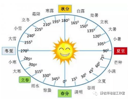 闰年GDP(3)