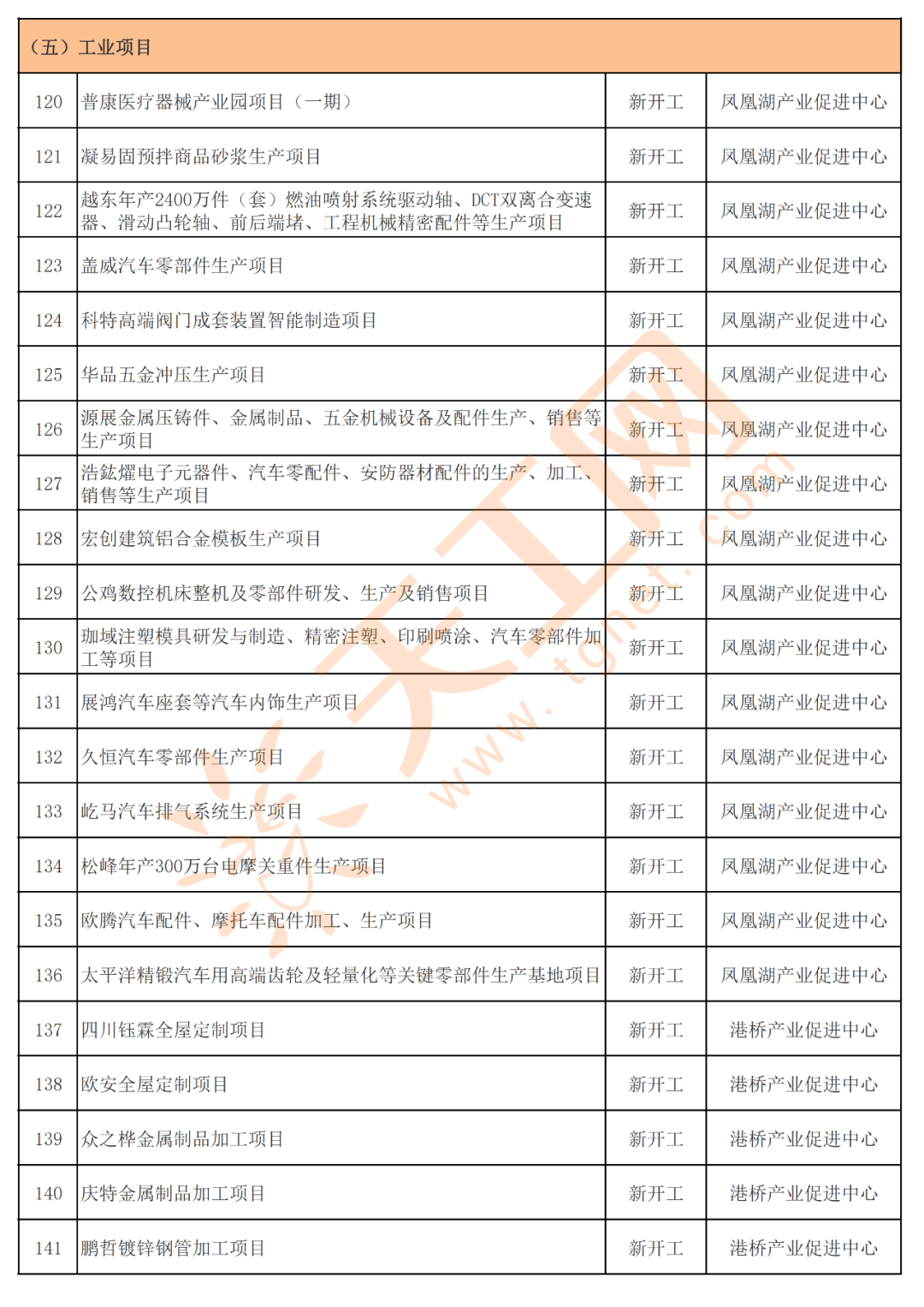 江苏各城市人口2021_江苏各城市分布图(3)