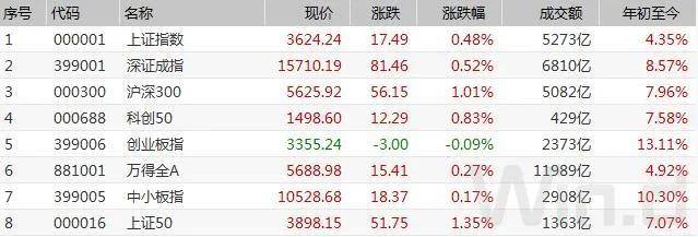 “熊市牛市”?一个茅台把上证指数带到新高,另一个3000股下跌。解释