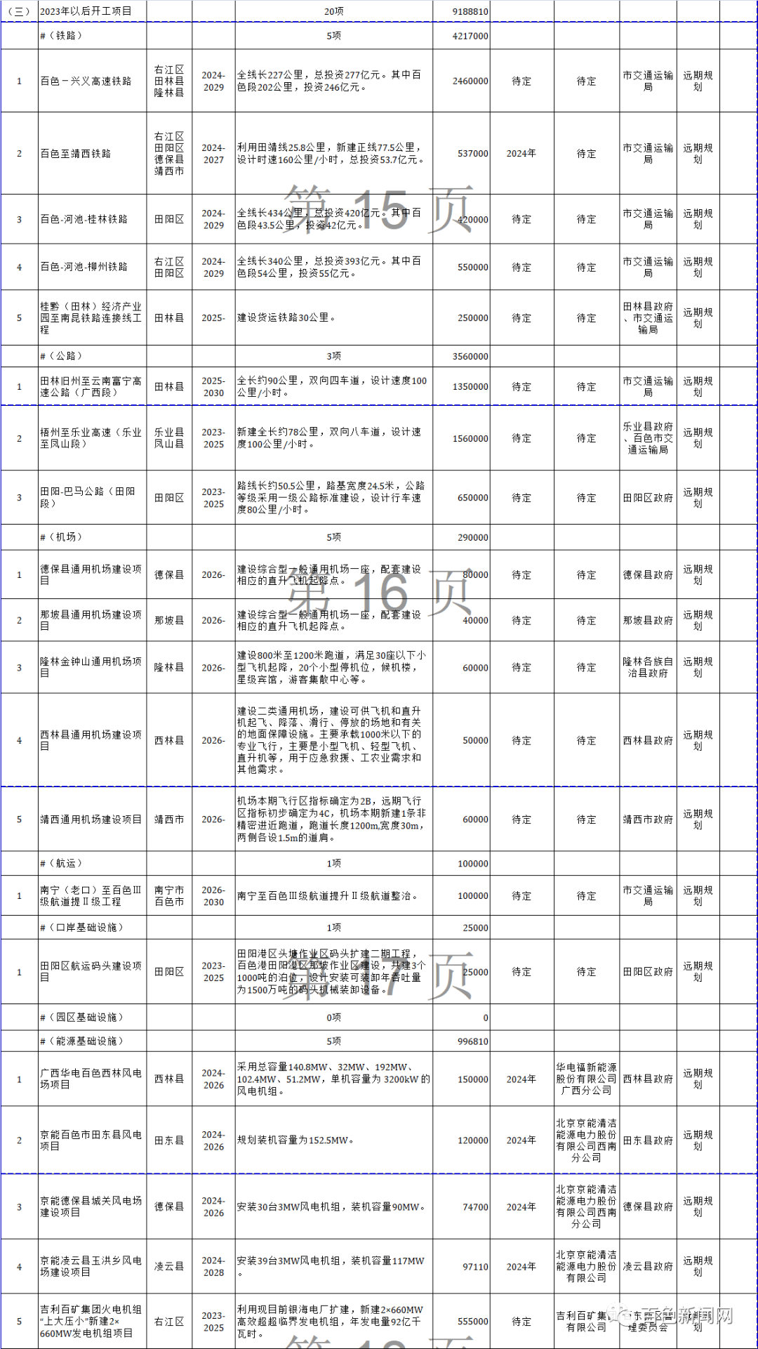 广西平果县经济gdp_广西百色平果县地图