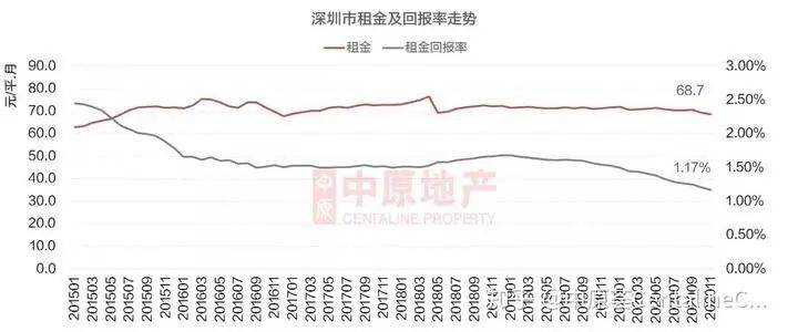 深圳福田人口_深圳人口真相 南山福田被抛弃,光明龙华成新宠(2)