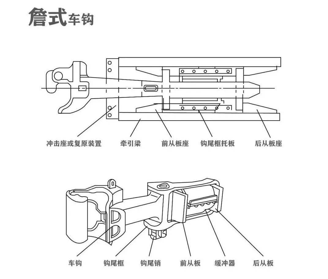 火车车钩结构图图片