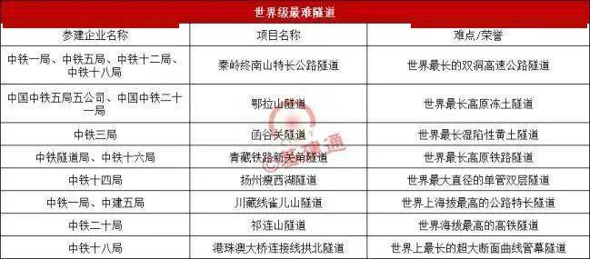 世界第一超级工程开标倒计时!拿到第一批入场券的是?