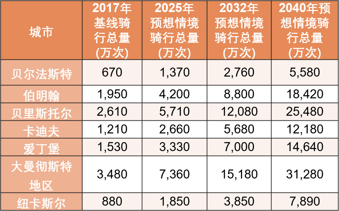 人均出行次数_安全出行图片(2)