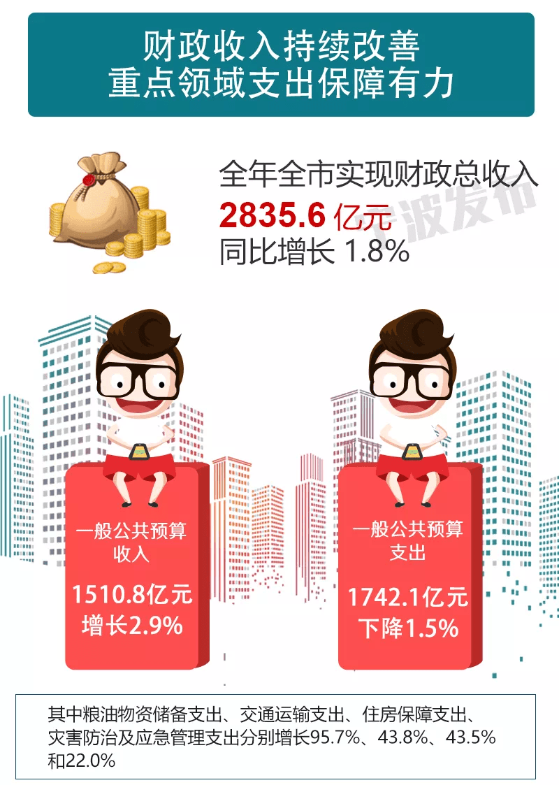 宁波2020gdp什么时候发布_图2 2016 2020年三次产业增加值占国内生产总值比重(3)