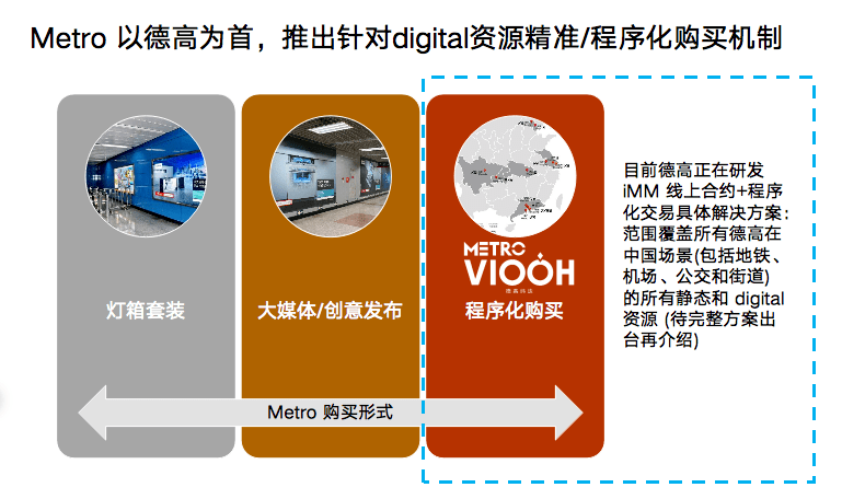 欧润生2021年户外媒体市场有哪些值得关注的新趋势