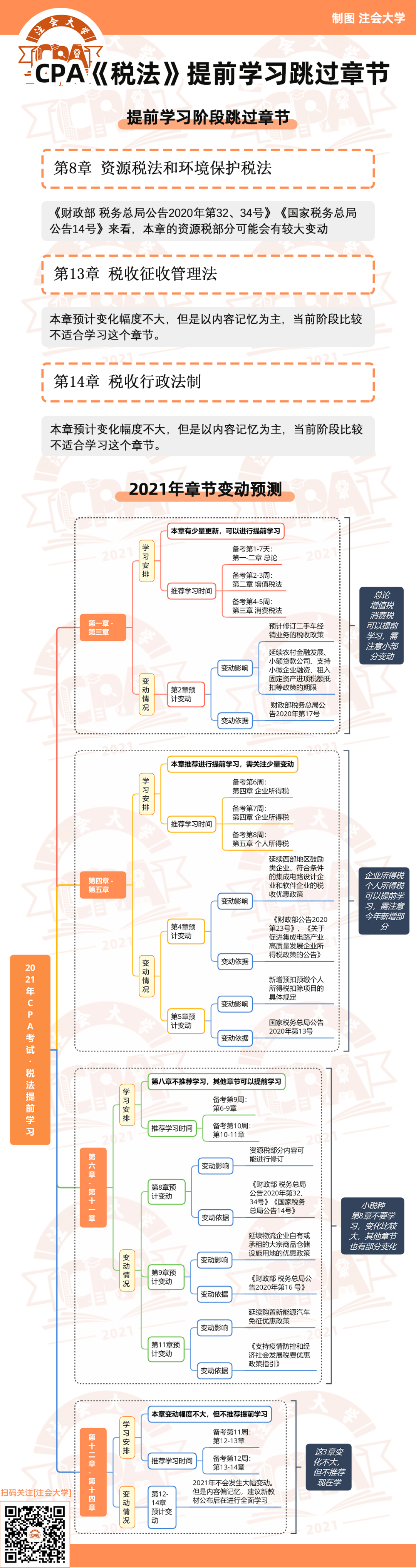 CPA《税法》这3章可以暂停学!_章节