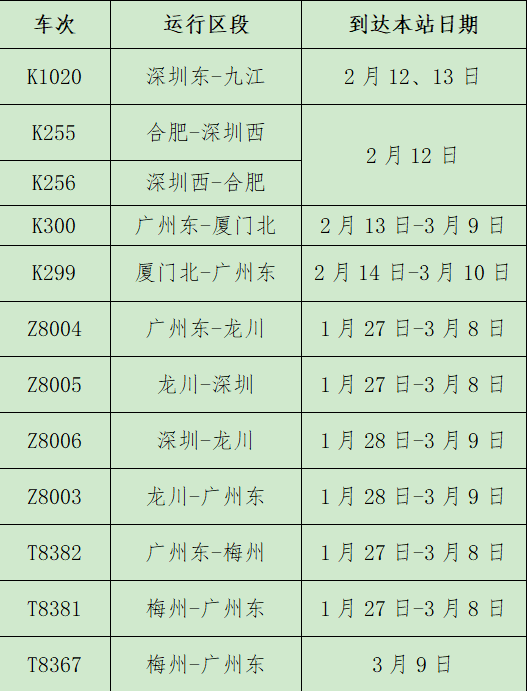 擴散!1月28日起河源,龍川多趟列車有調整