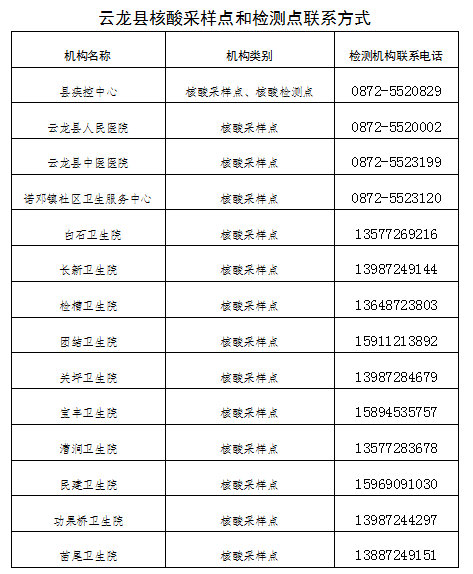 云龙县人口_云南省大理州云龙县发生森林火灾目前明火已扑灭