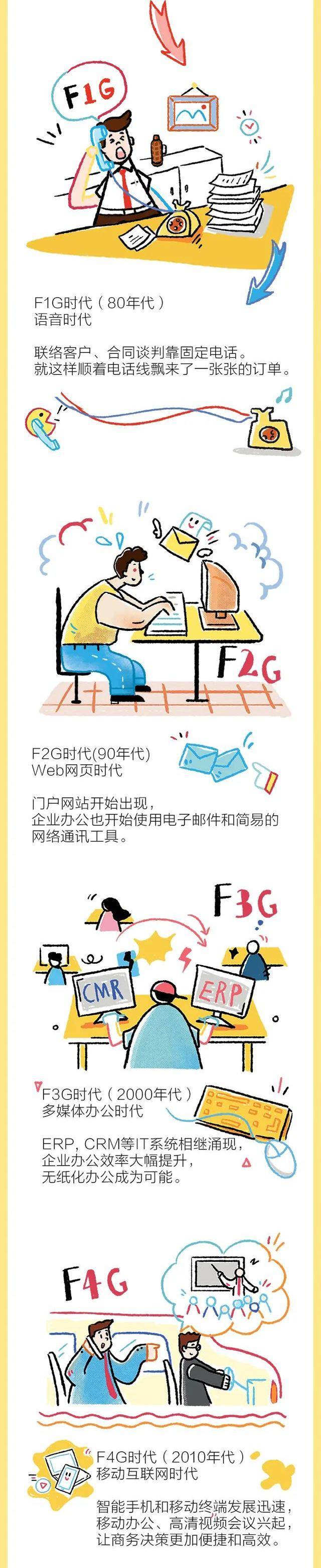 代际|“漫”说F5G