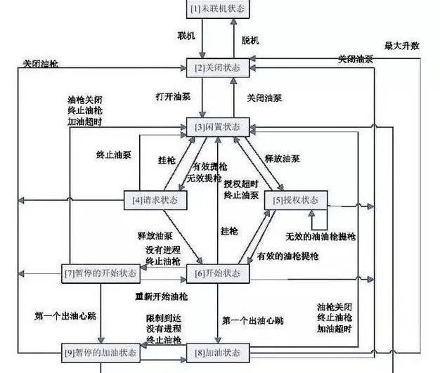 科普:油枪反复跳枪是加油员在偷油?