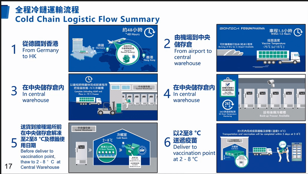 首批疫苗2月抵港 复星医药 正推动新冠疫苗尽快在内地应用 拜恩泰科